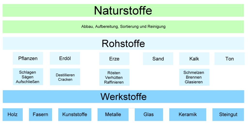 Metalle als Baustoff: Eigenschaften & Verwendung bei Heimwerker